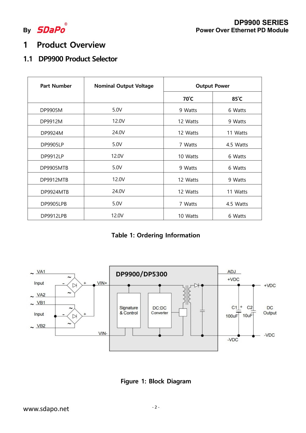 DP9900 202511Datasheet_02