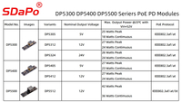 //imrorwxhqqrolp5p-static.micyjz.com/cloud/lkBppKqklpSRllkrpolkjp/DP5X00-PoE-PD-Modules.jpg