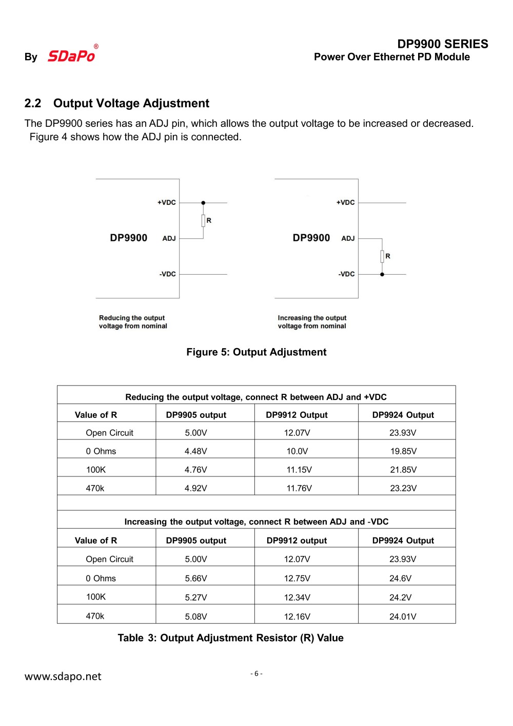 DP9900 202511Datasheet_06